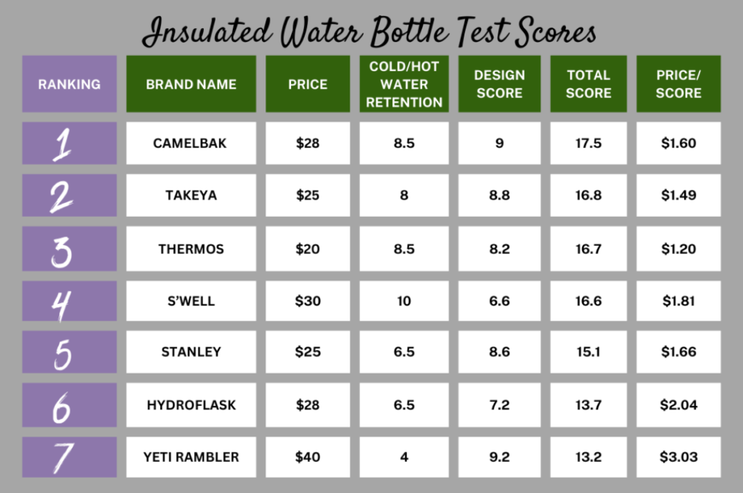 Water Bottles Comparison Table v2